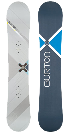 Burton Custom X Snowboard, - CrazySnowBoarder Review